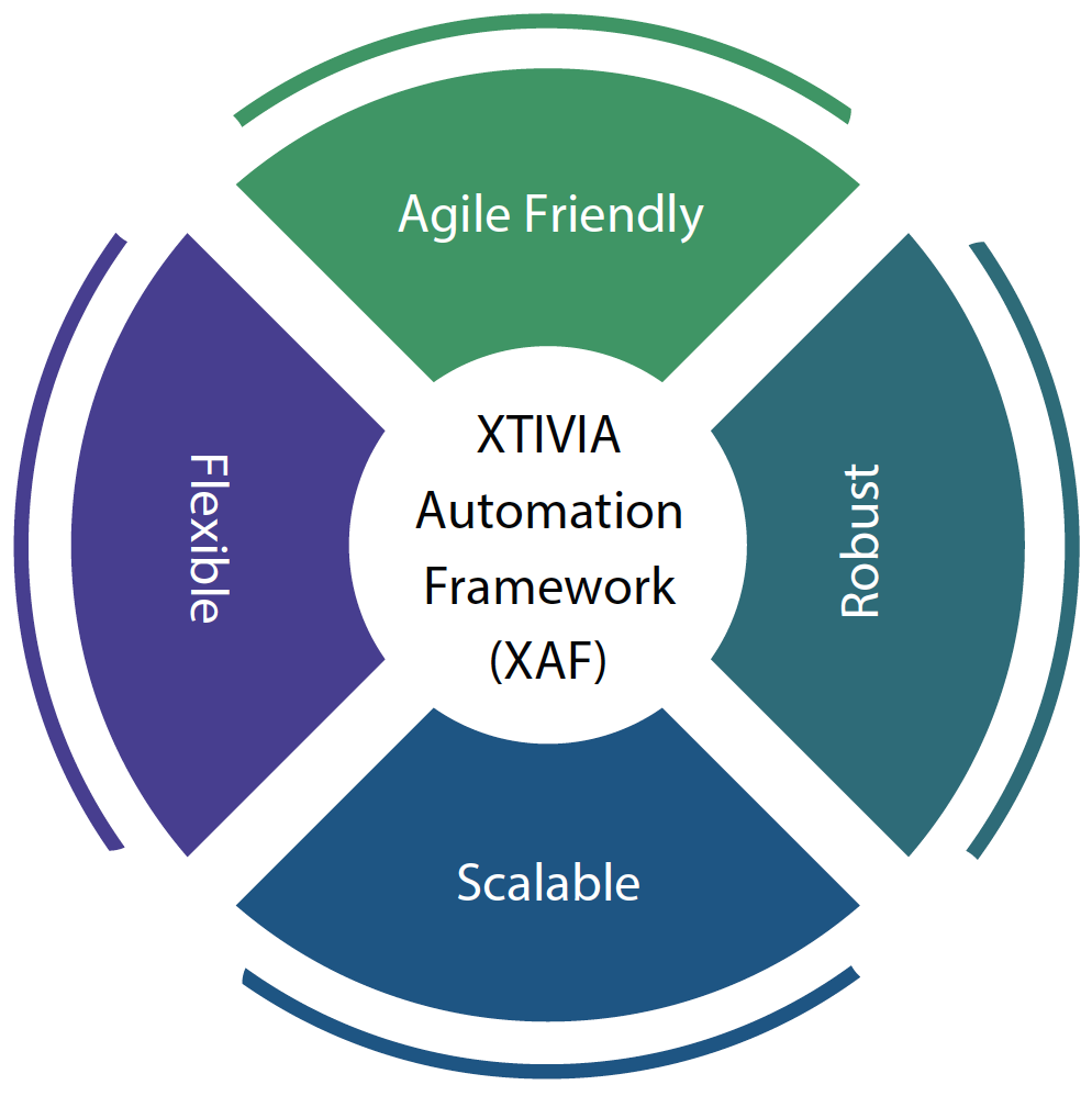 XTIVIA-automation-framewoork