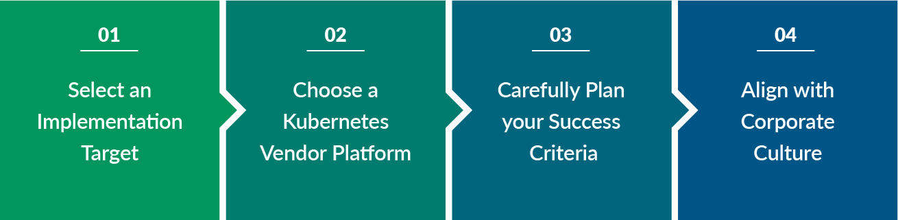 Kubernetes Implementation Roadmap