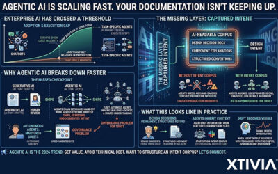 Agentic AI Is Scaling Fast. Your Documentation Isn’t Keeping Up
