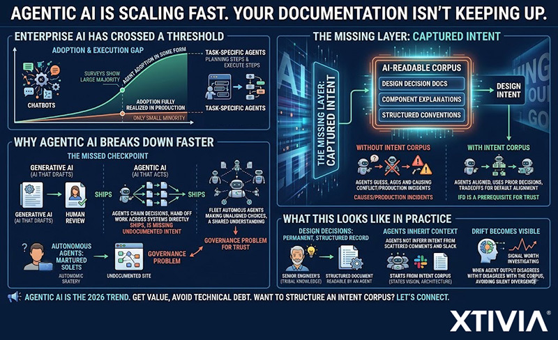 agentic-ai-intend-first-development-image