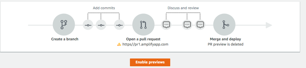 AWS Amplify Contentful NextJS tutorial previews screenshot