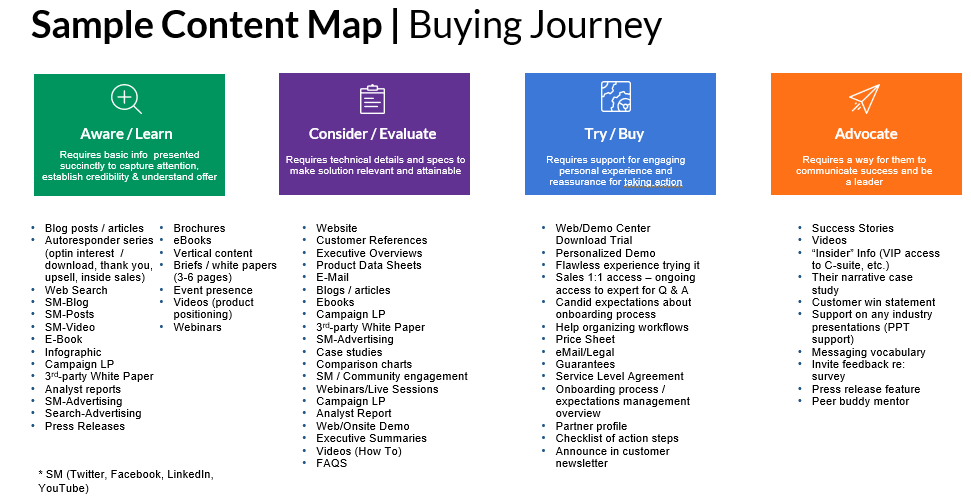 content map