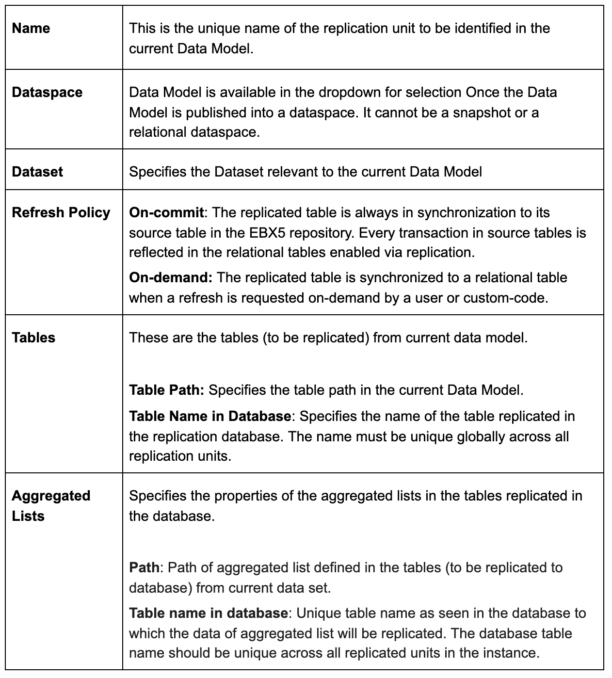 data sync with relational tables RDBMS