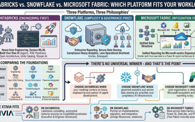 Databricks vs. Snowflake vs. Microsoft Fabric: Which Platform Fits Your Workload?