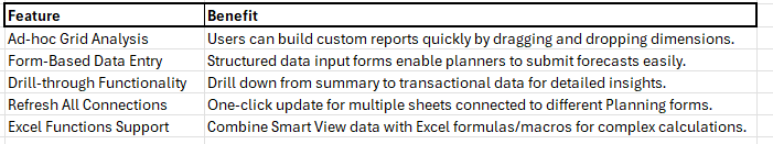 Integrating Smart View with Hyperion Planning for Better Reporting Key Features Table