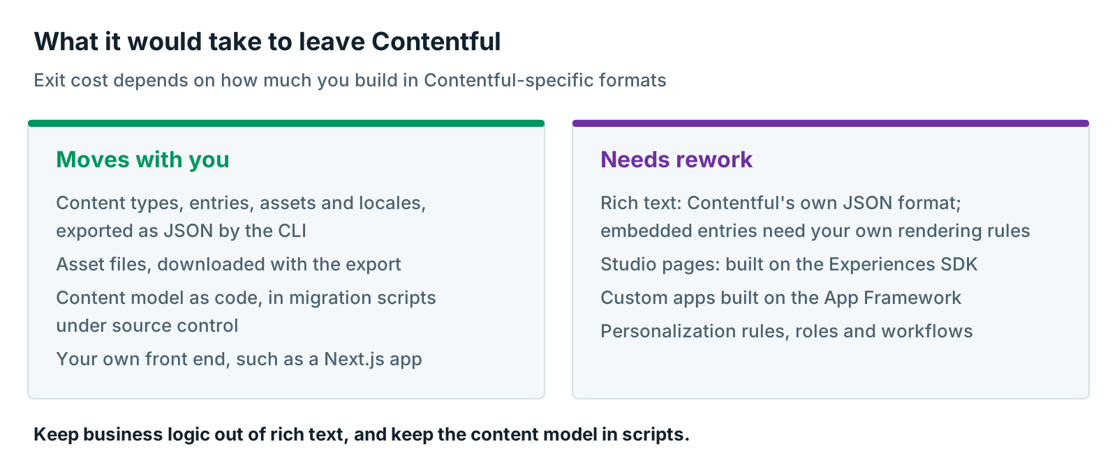 Exit cost for Contentful: what exports cleanly as JSON and what needs rework