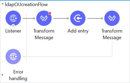 ldap ou creation flow