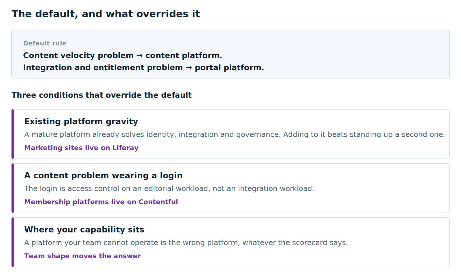 Legacy DXP migration default rule: content velocity problems go to a content platform, integration and entitlement problems go to a portal platform, with three overriding conditions: existing platform gravity, a content problem wearing a login, and team capability