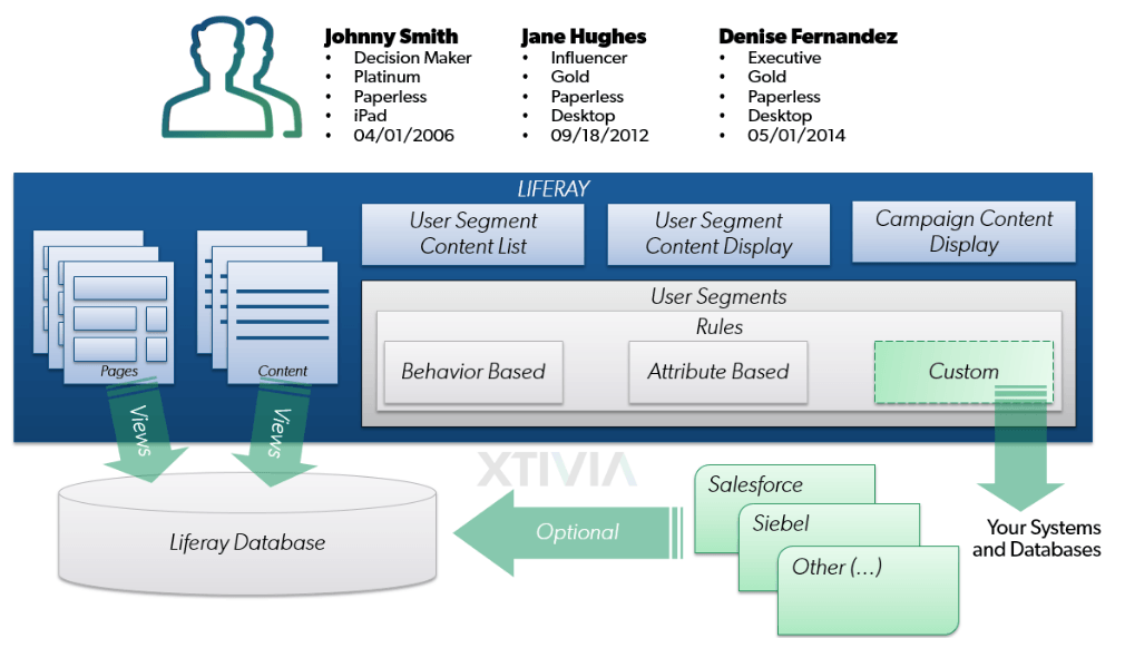 Liferay DXP Audience Targeting Architecture