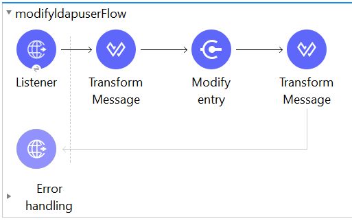 modifyldapuserflow