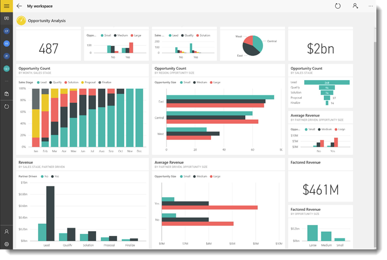 More About Microsoft Power Platform Power BI Workspace