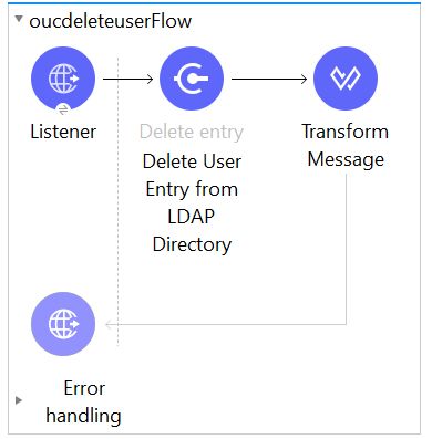 oucdeleteuserflow