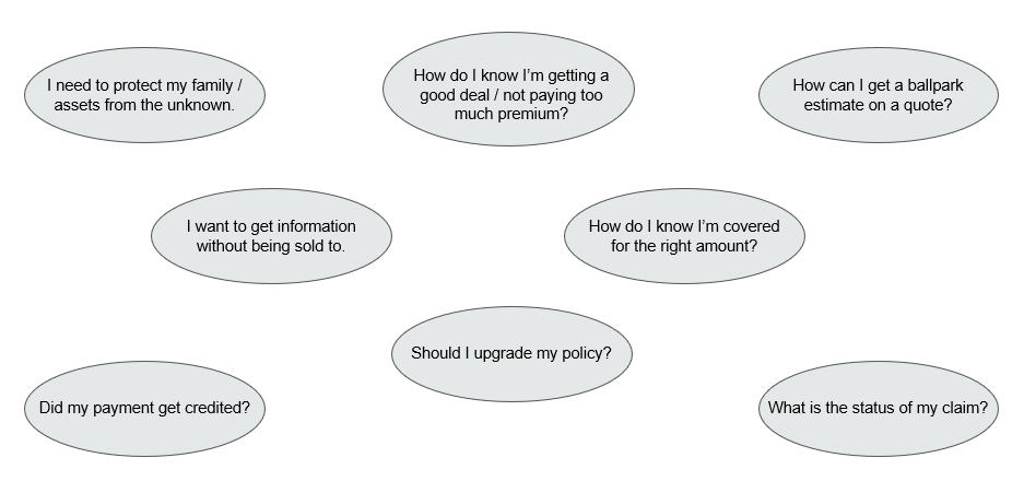 policyholder conversation