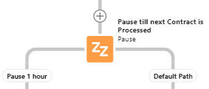 Saleforce Hit The Pause Button Pause Element Multiple Contracts