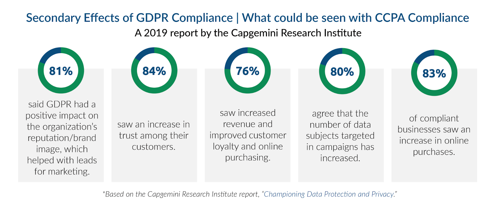 secondary_effects_of_GDPR