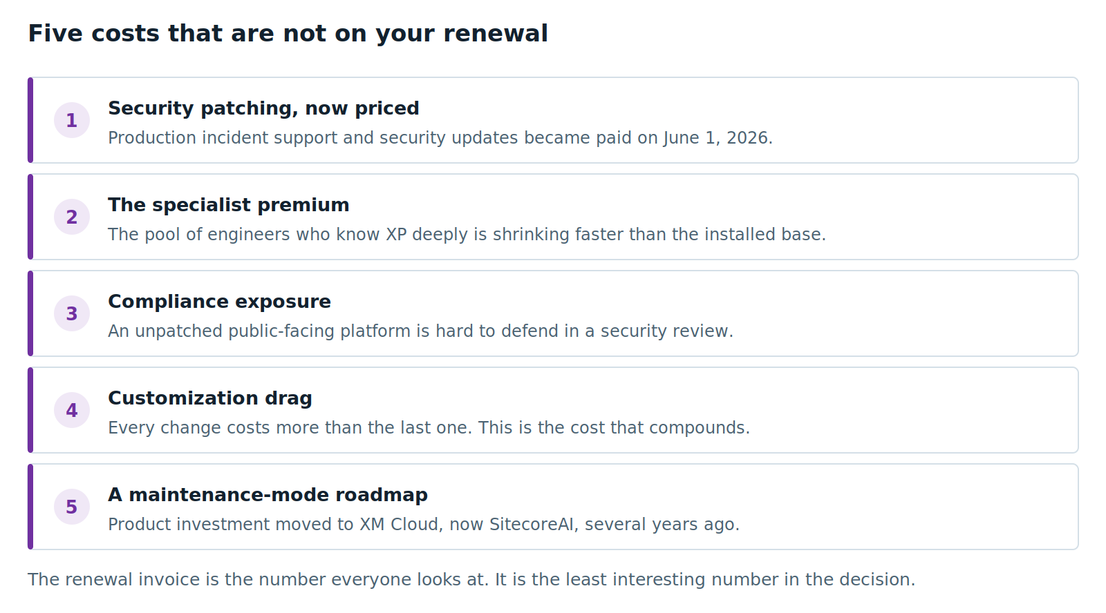 Five Sitecore costs that do not appear on the renewal invoice: security patching now priced, the specialist premium, compliance exposure, customization drag, and a maintenance-mode roadmap.