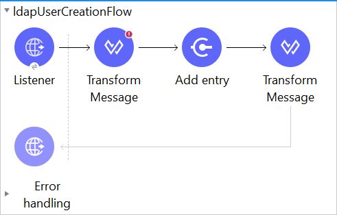 user creation flow