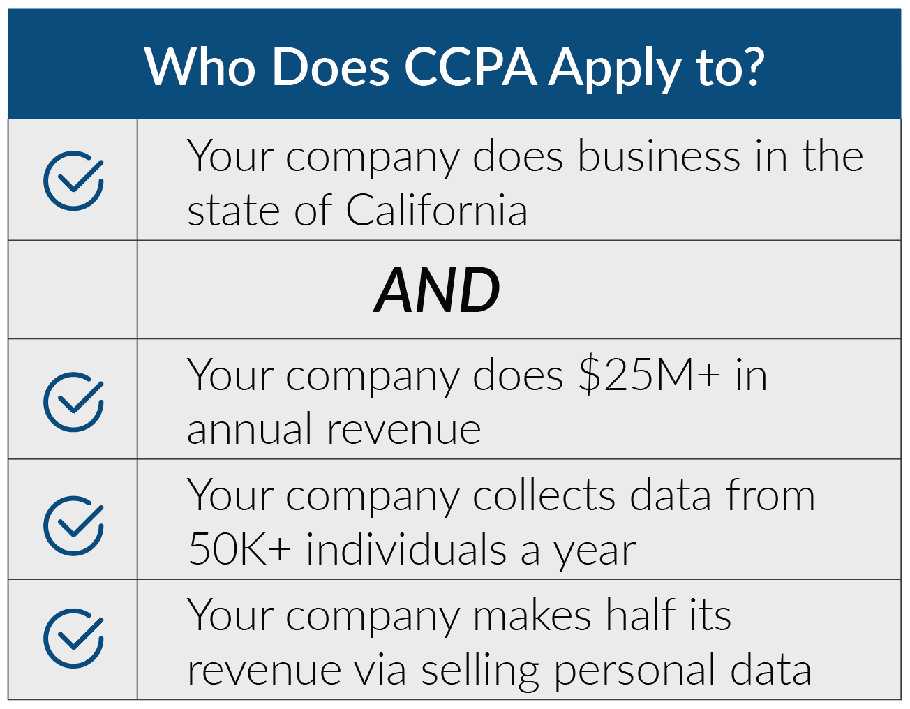 who_does_CCPA_apply_to