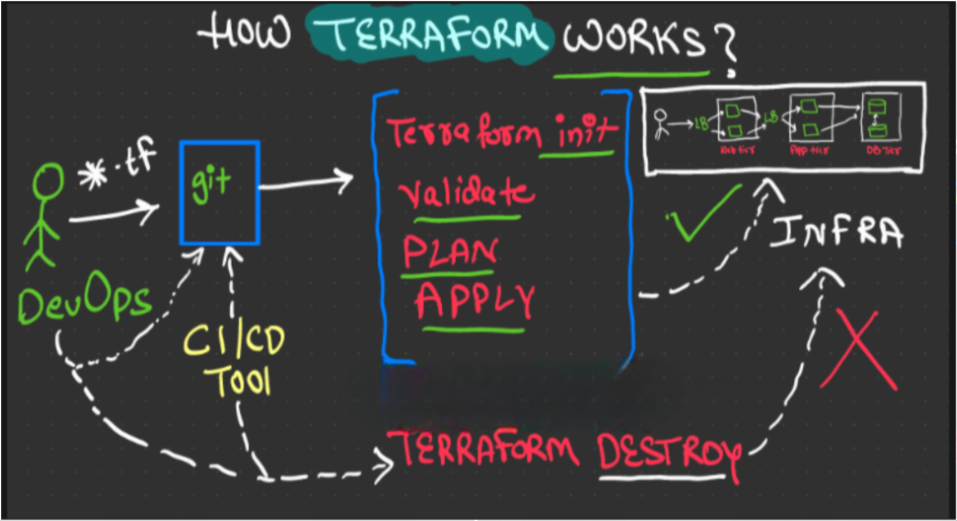 xtivia-creating-resources-azure-using-terraform-2