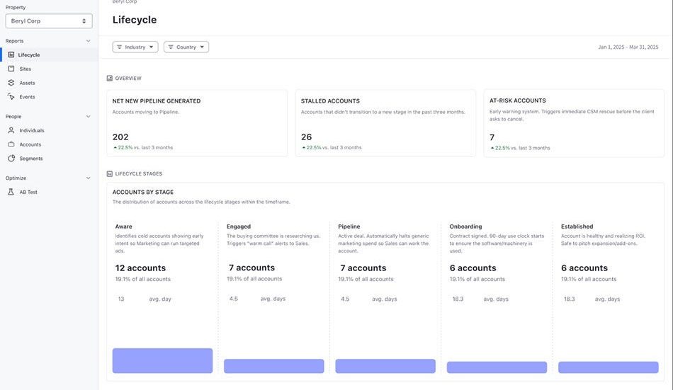 Liferay Data Platform (LDP)