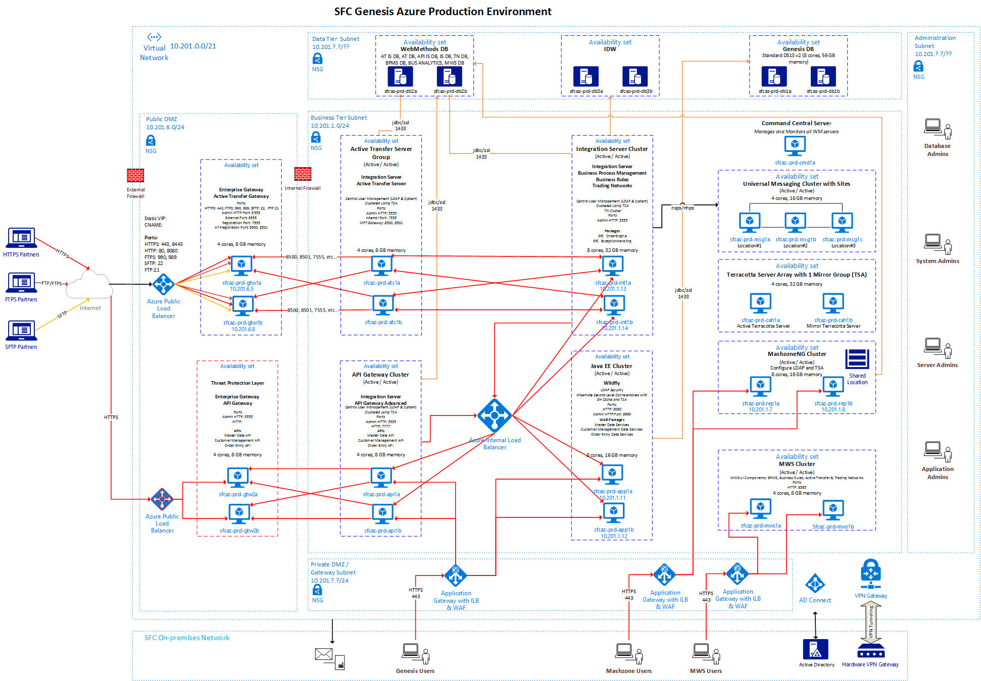 xtivia-ss-cloud-infra-global-workplace-safety-leader